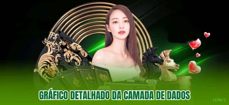 Benefícios da Conta 169brl